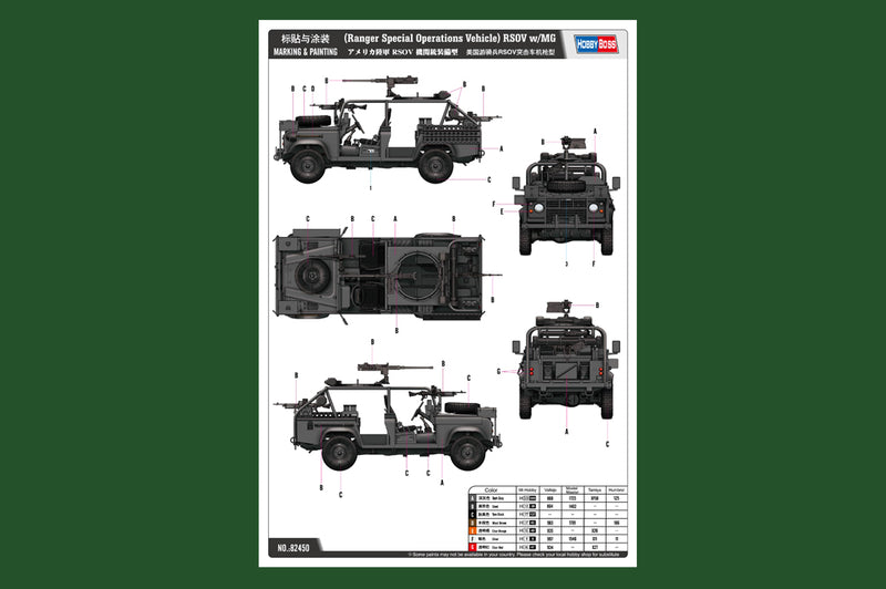 RANGER SPECIAL OPERATIONS VEHICLE W/MG