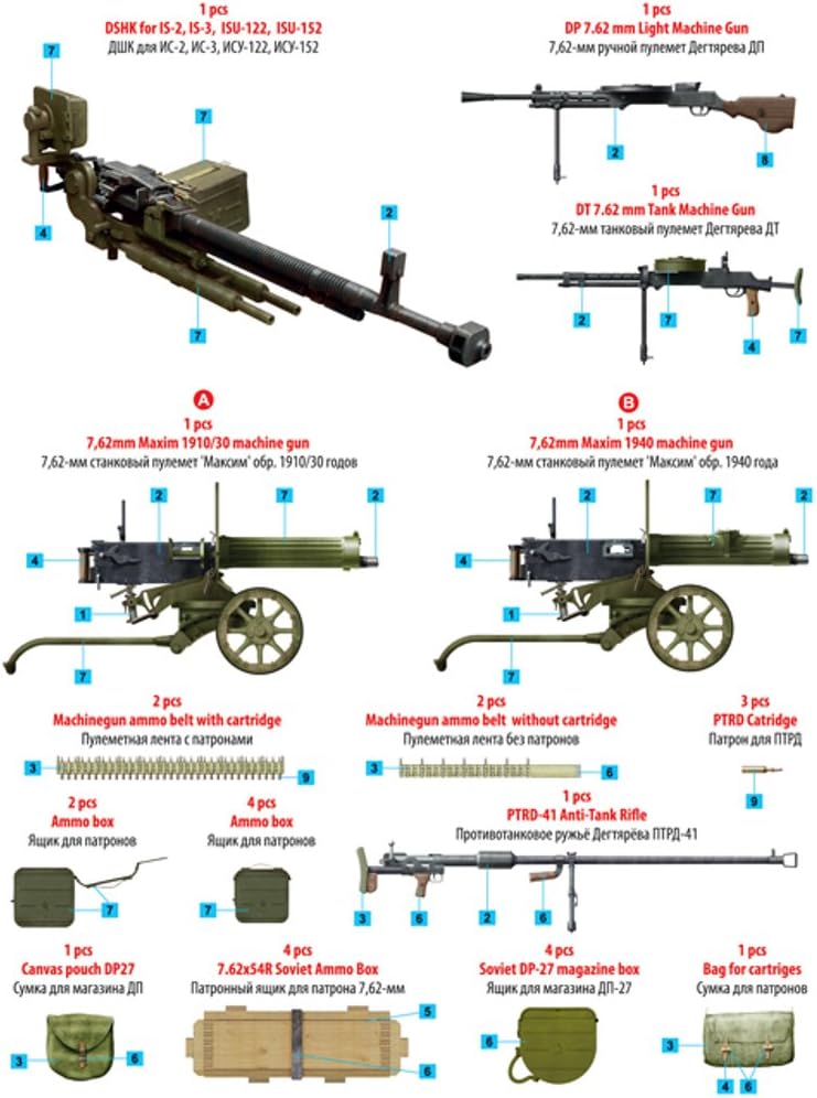 MiniArt Soviet Machine Guns and Equipment