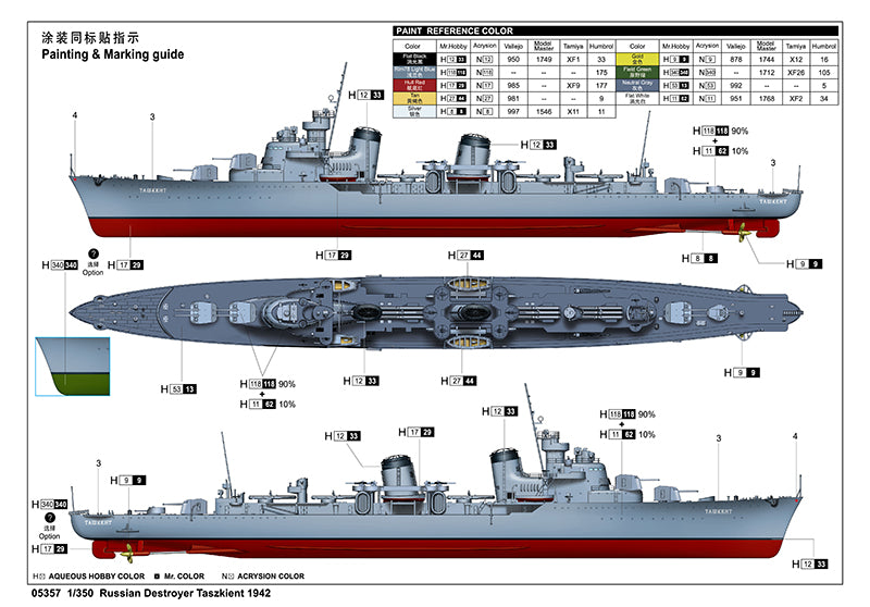 Trumpeter Russian Destroyer Taszkient 1942